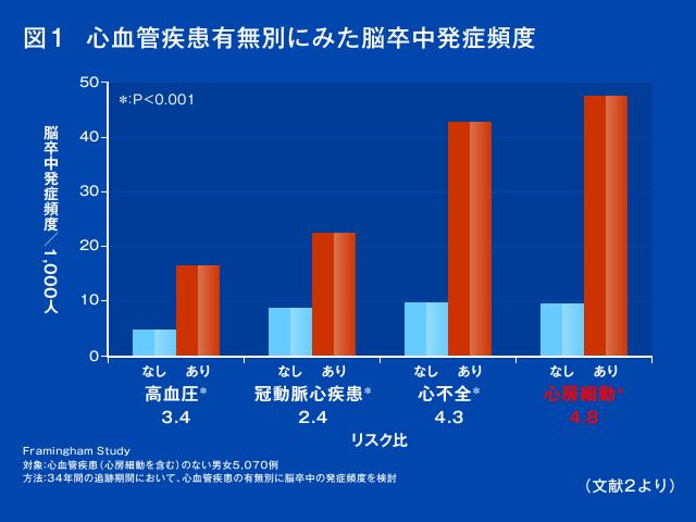 裁断済　脳卒中治療Controversy 木村和美 脳卒中治療Controversy | 木村和美 |本 | 通販 | Amazon